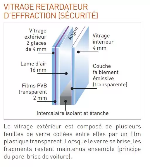 Fabrication de verre trempé, verre de sécurité, sécurit près de Rouen